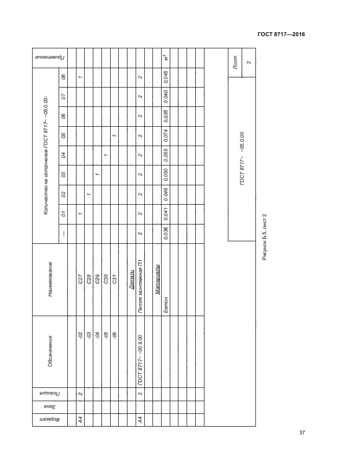 ГОСТ 8717-2016