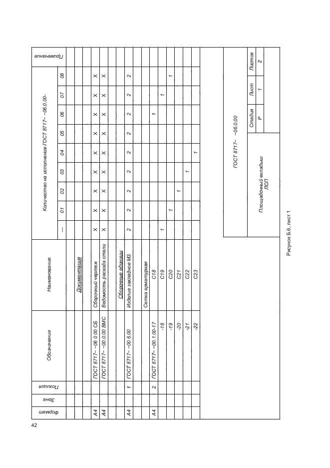 ГОСТ 8717-2016