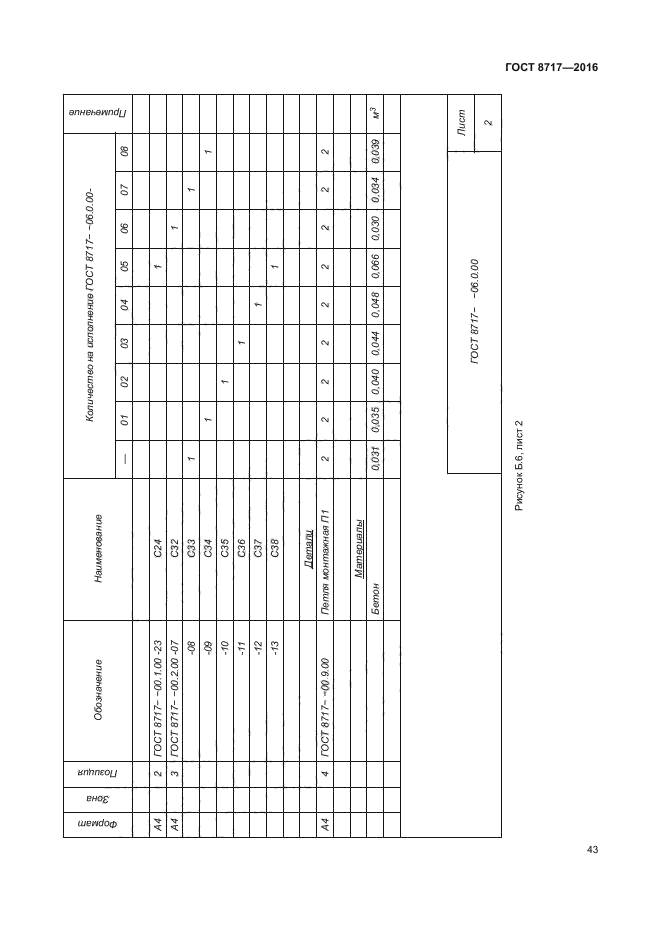 ГОСТ 8717-2016