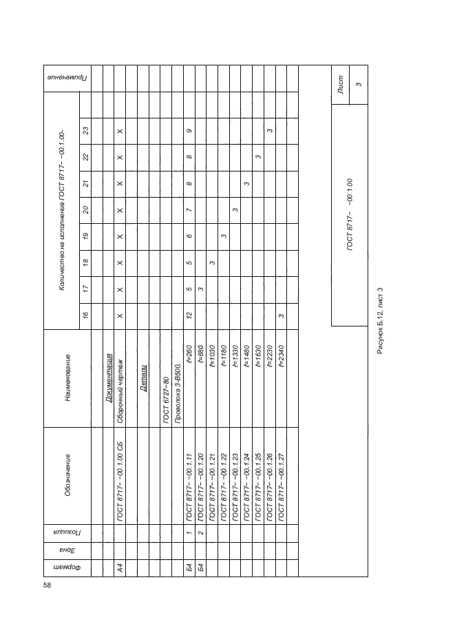 ГОСТ 8717-2016