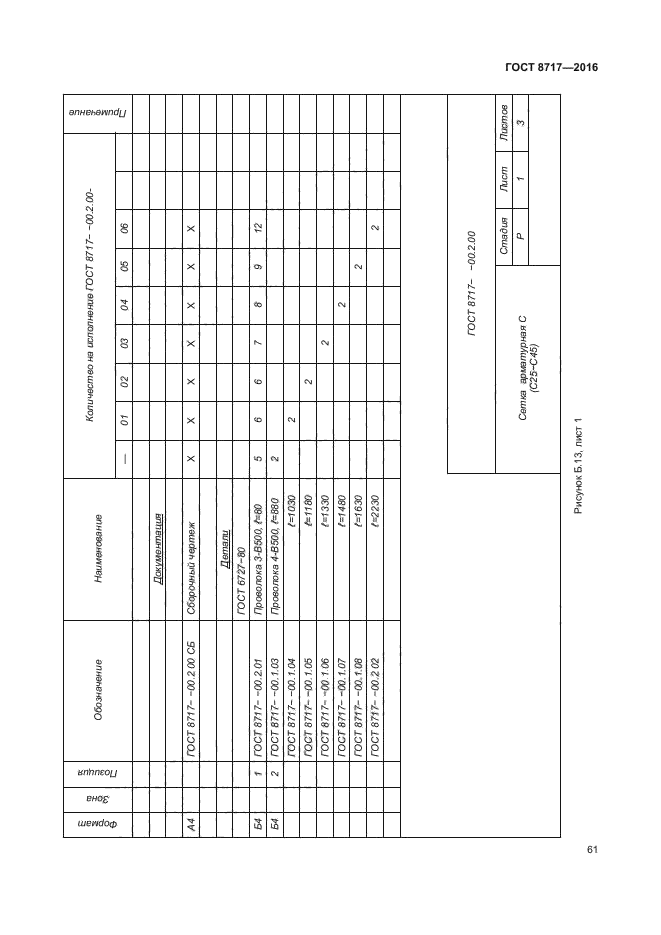 ГОСТ 8717-2016