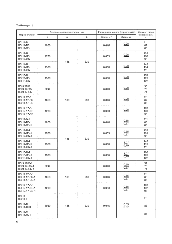 ГОСТ 8717-2016