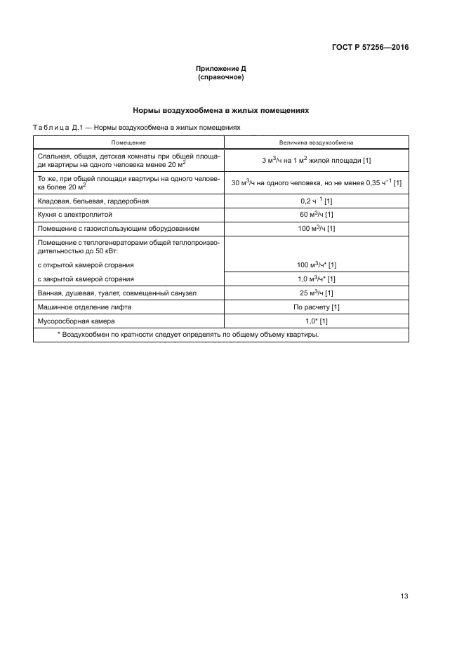 ГОСТ Р 57256-2016