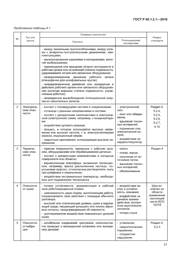 ГОСТ Р 60.1.2.1-2016