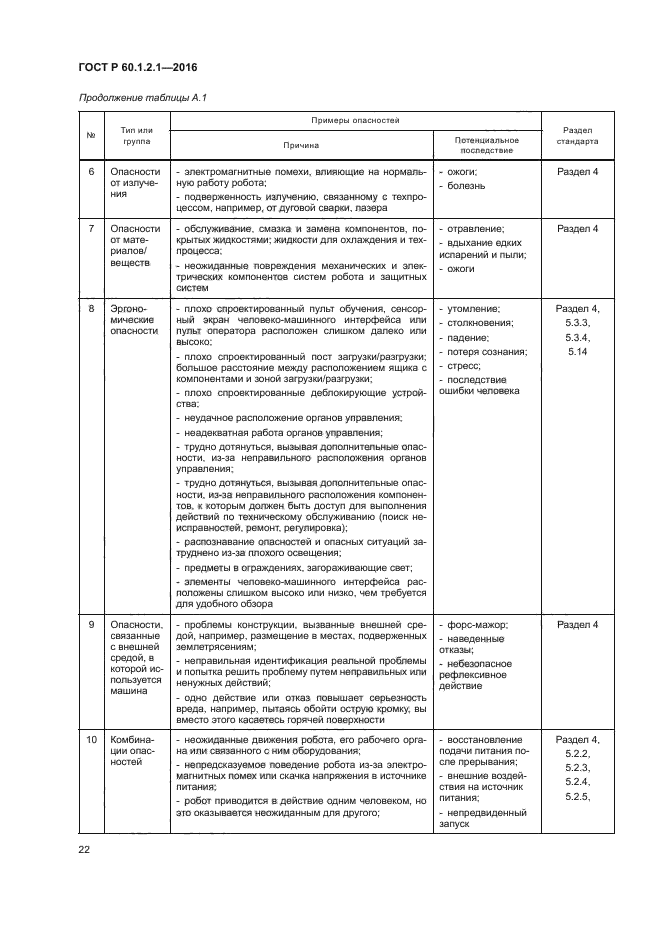 ГОСТ Р 60.1.2.1-2016