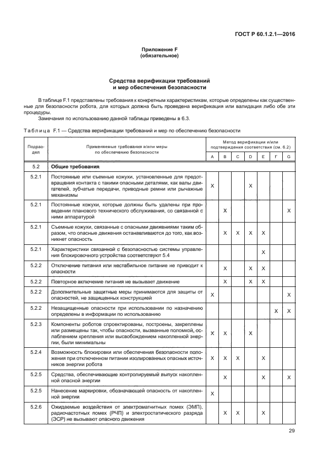 ГОСТ Р 60.1.2.1-2016