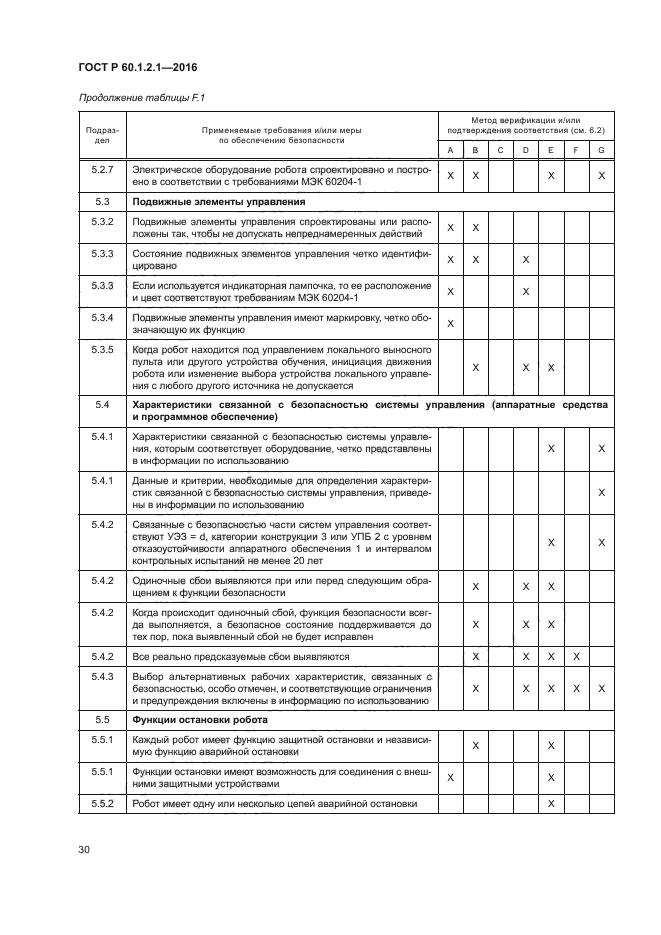 ГОСТ Р 60.1.2.1-2016