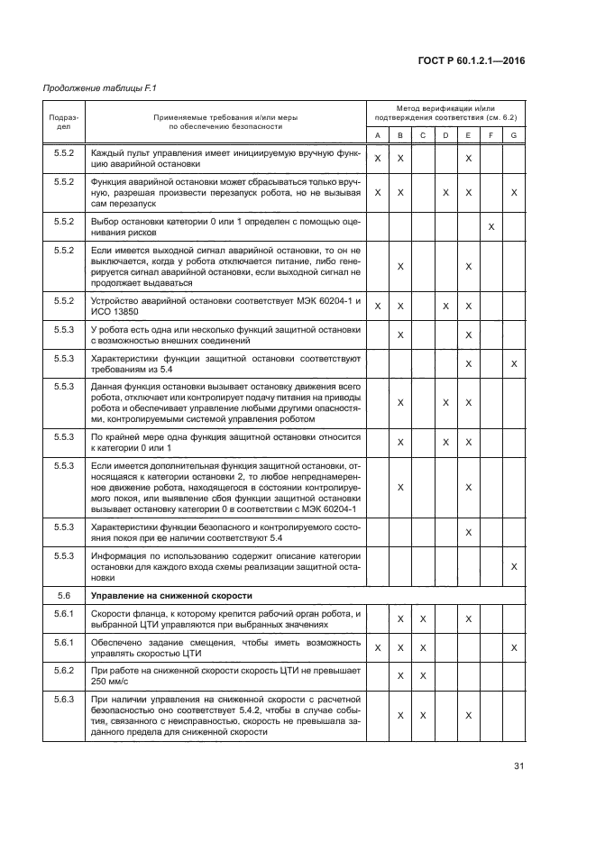 ГОСТ Р 60.1.2.1-2016