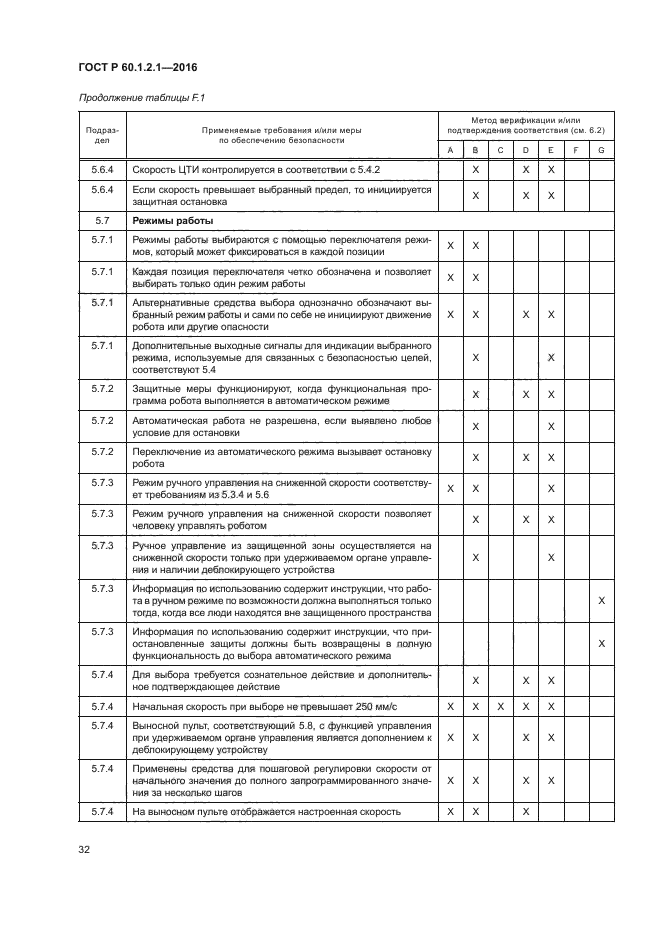 ГОСТ Р 60.1.2.1-2016