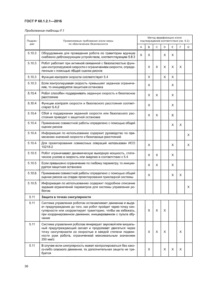 ГОСТ Р 60.1.2.1-2016