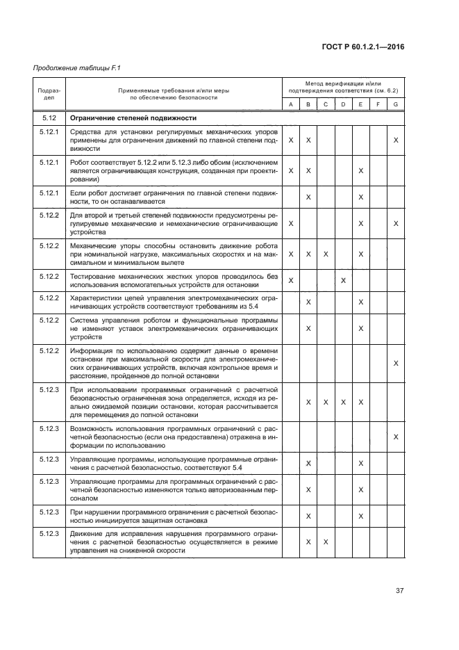 ГОСТ Р 60.1.2.1-2016