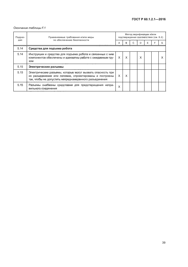 ГОСТ Р 60.1.2.1-2016