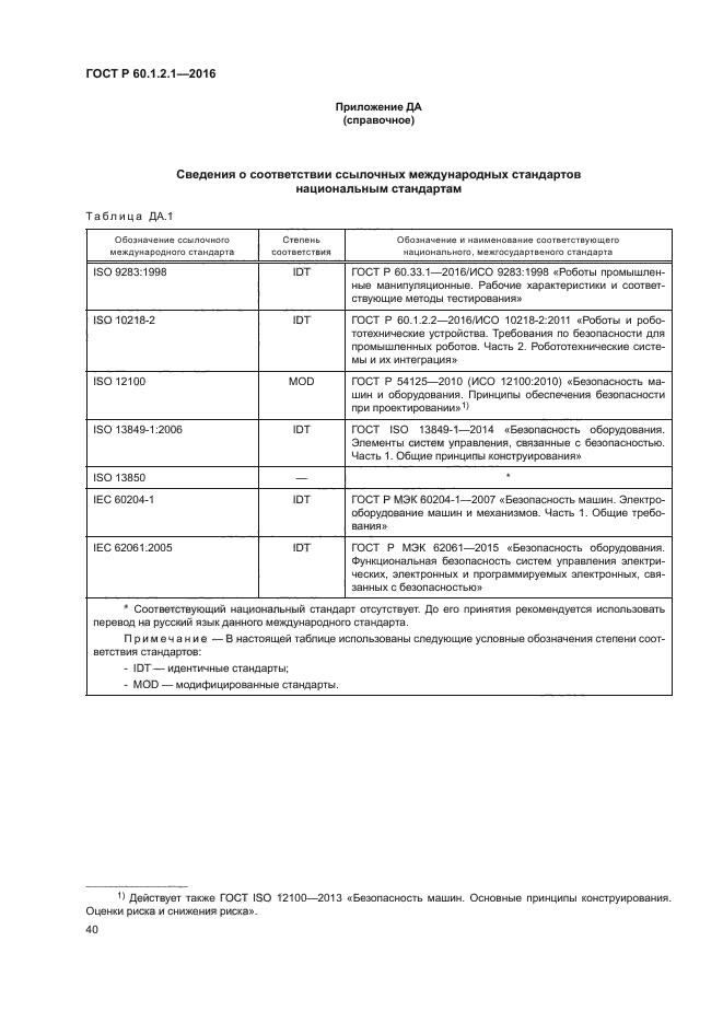 ГОСТ Р 60.1.2.1-2016