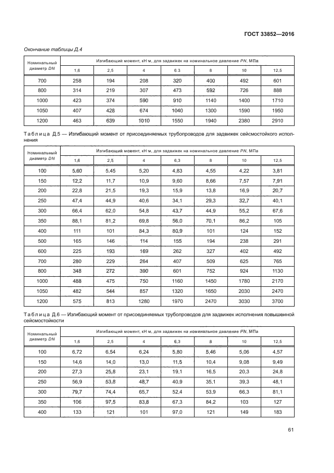 ГОСТ 33852-2016