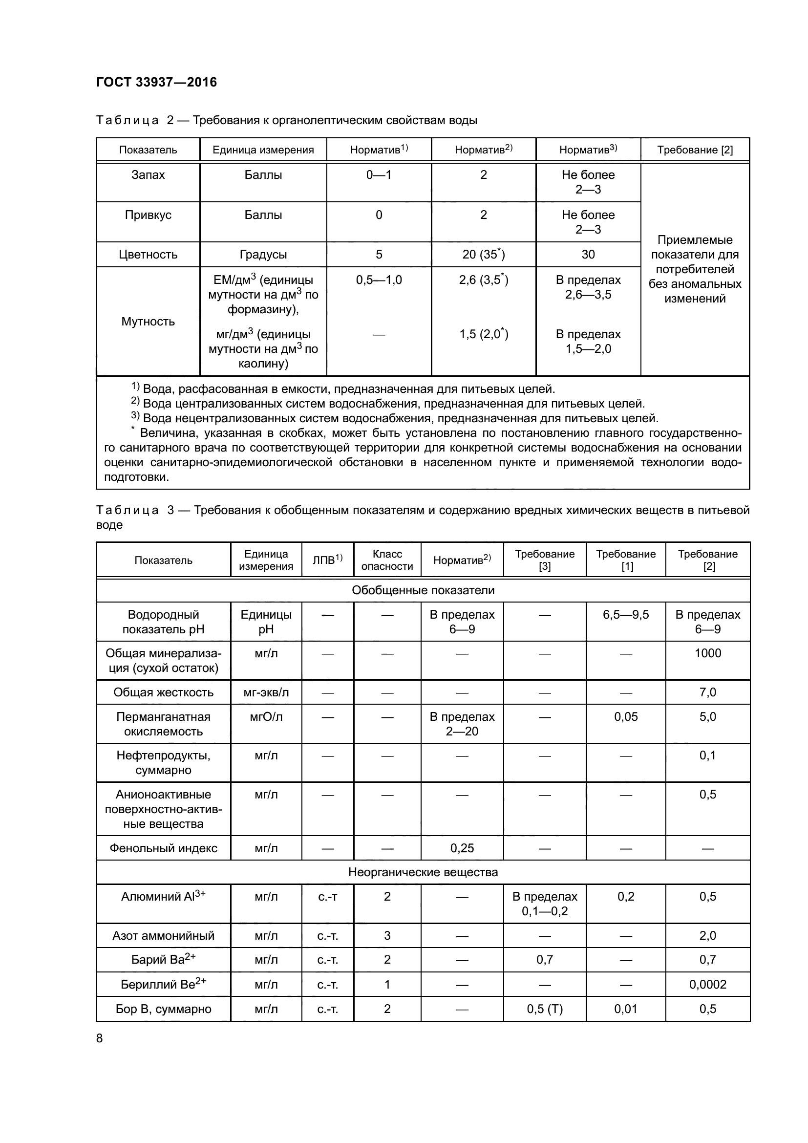 ГОСТ 33937-2016