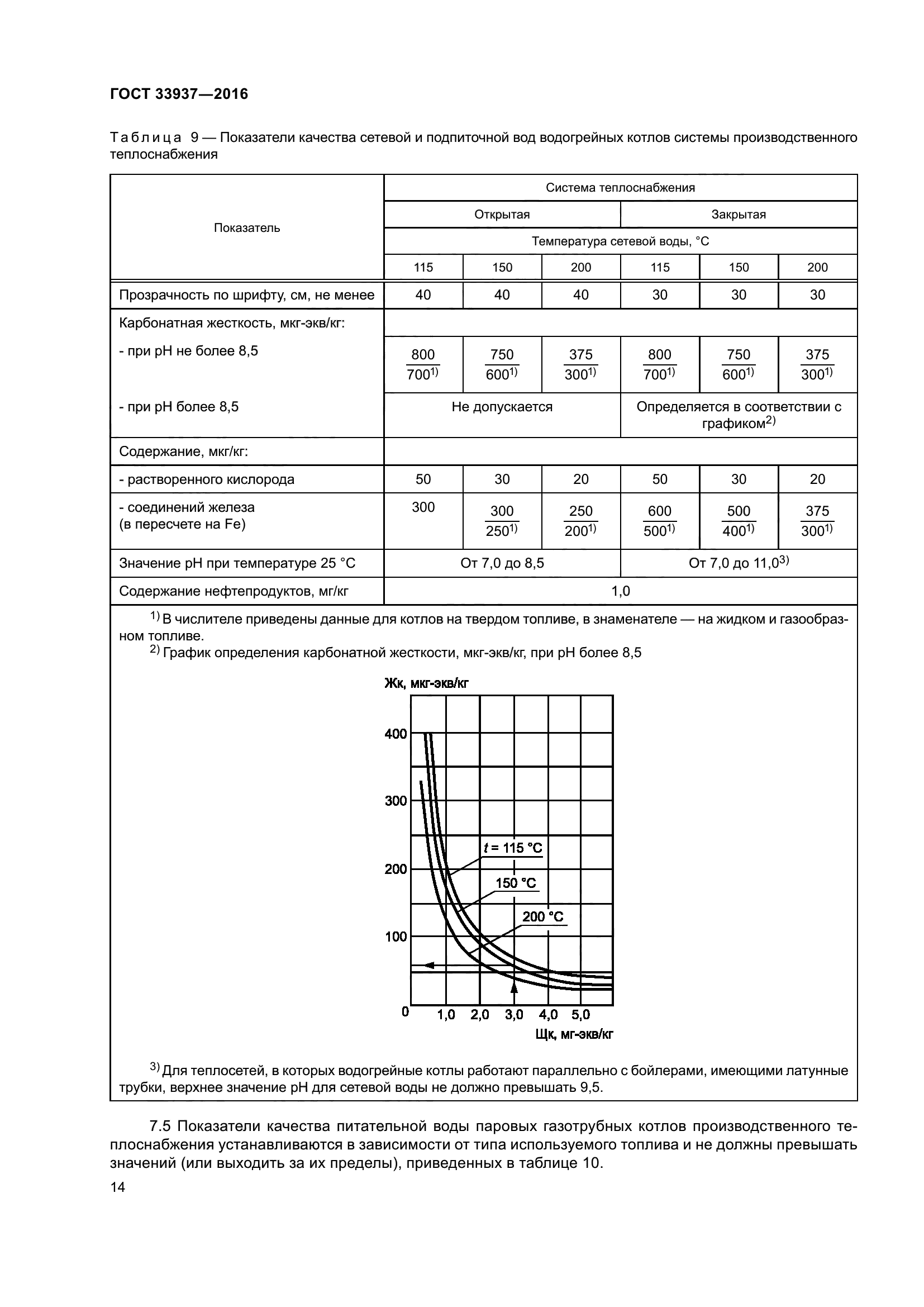 ГОСТ 33937-2016