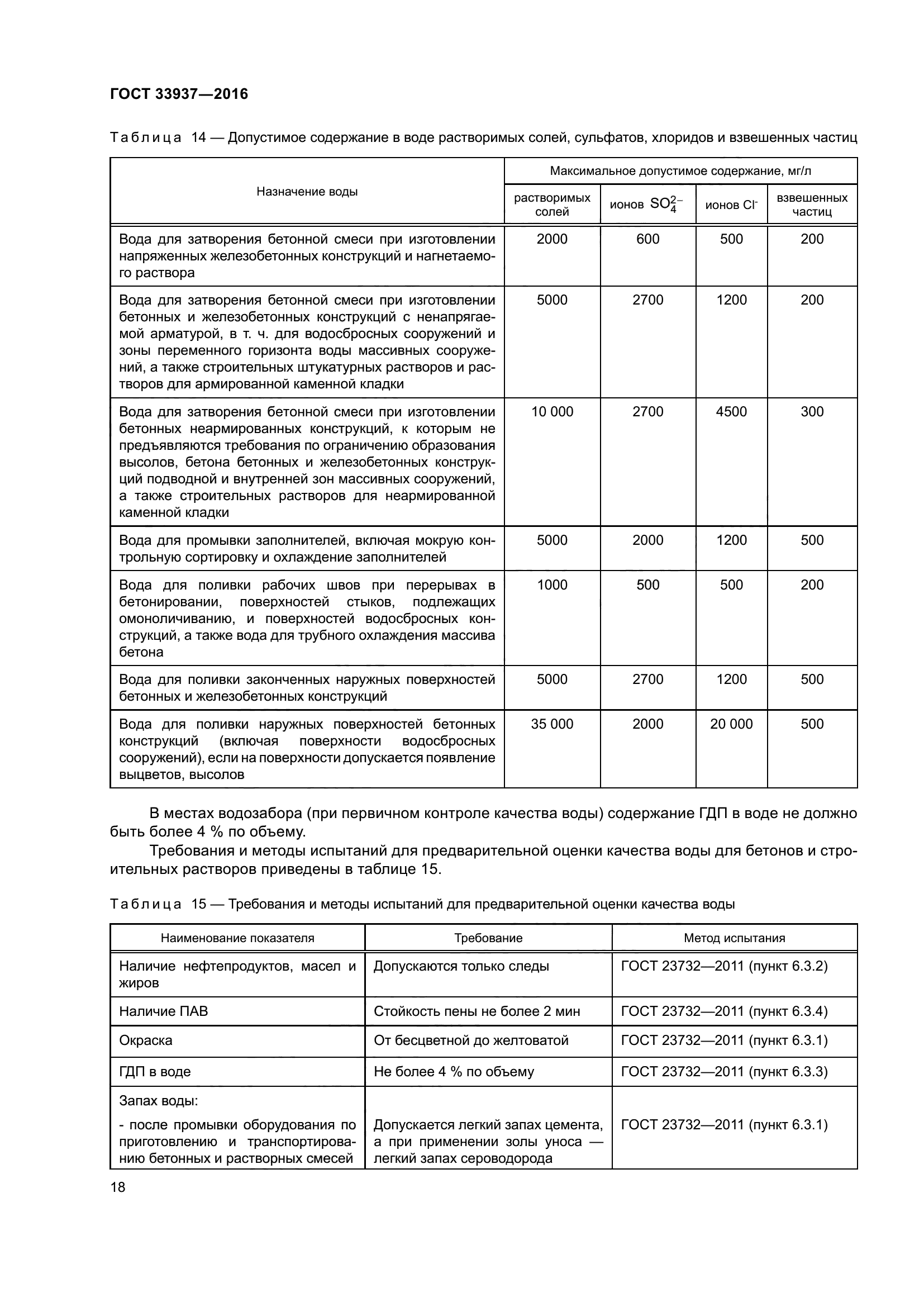 ГОСТ 33937-2016