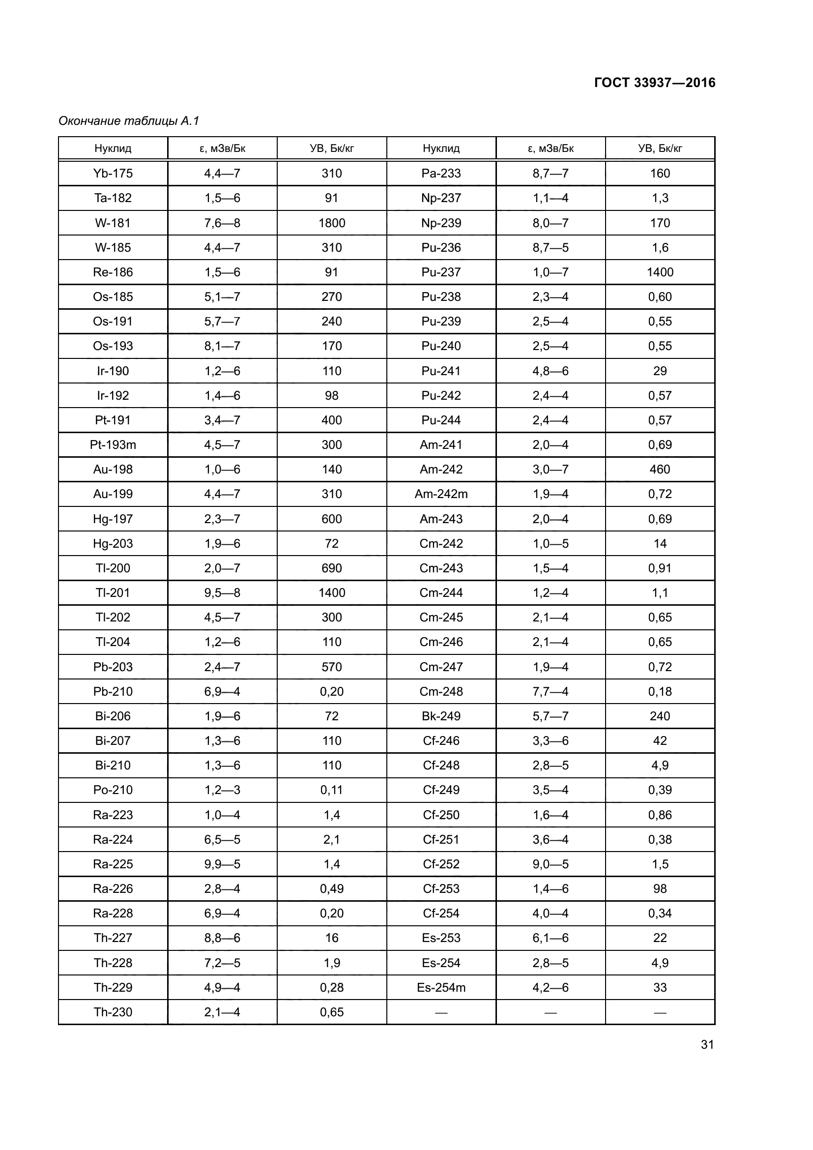 ГОСТ 33937-2016