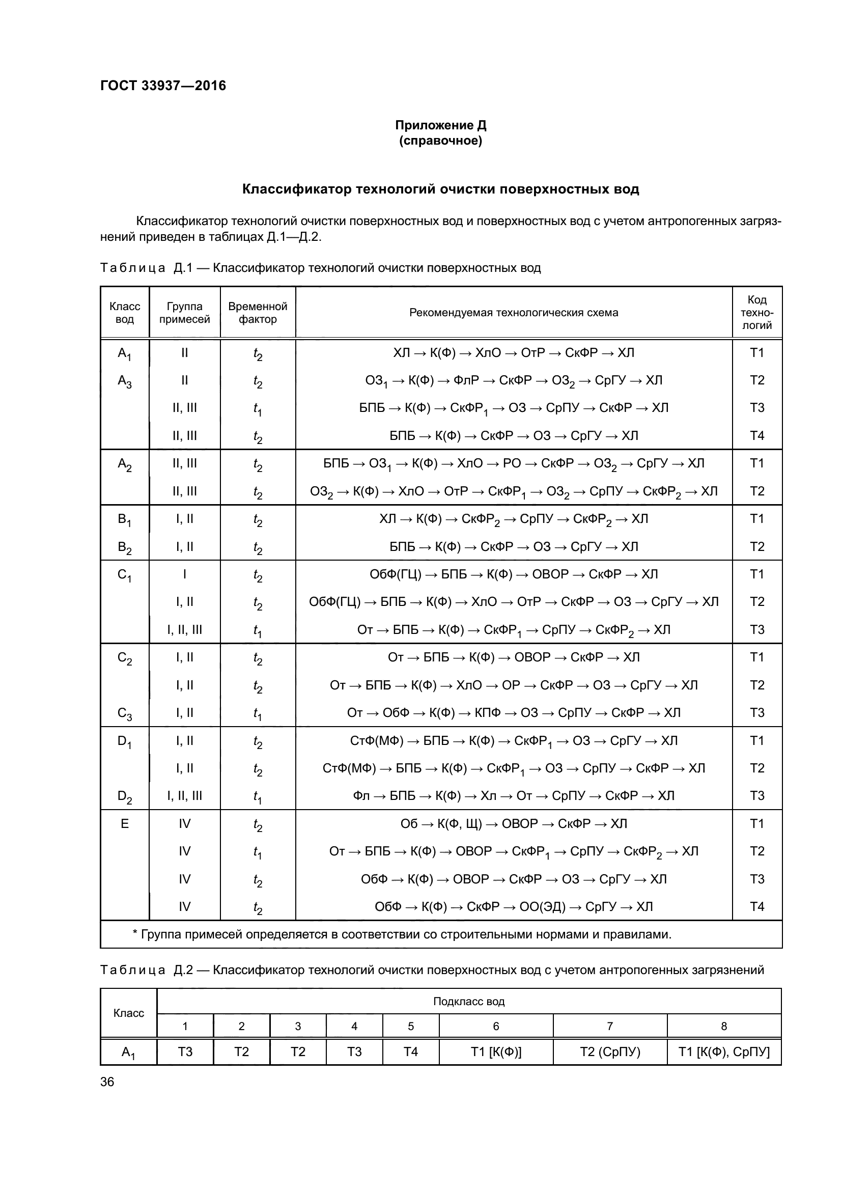 ГОСТ 33937-2016