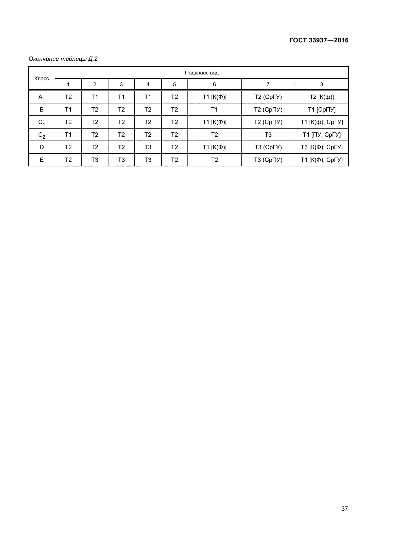 ГОСТ 33937-2016