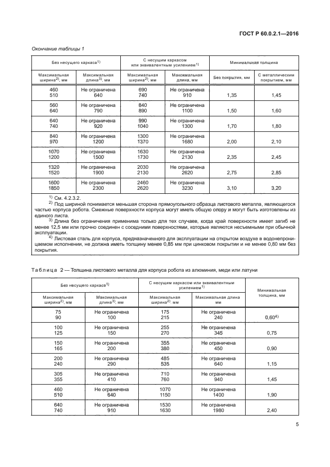 ГОСТ 60.0.2.1-2016