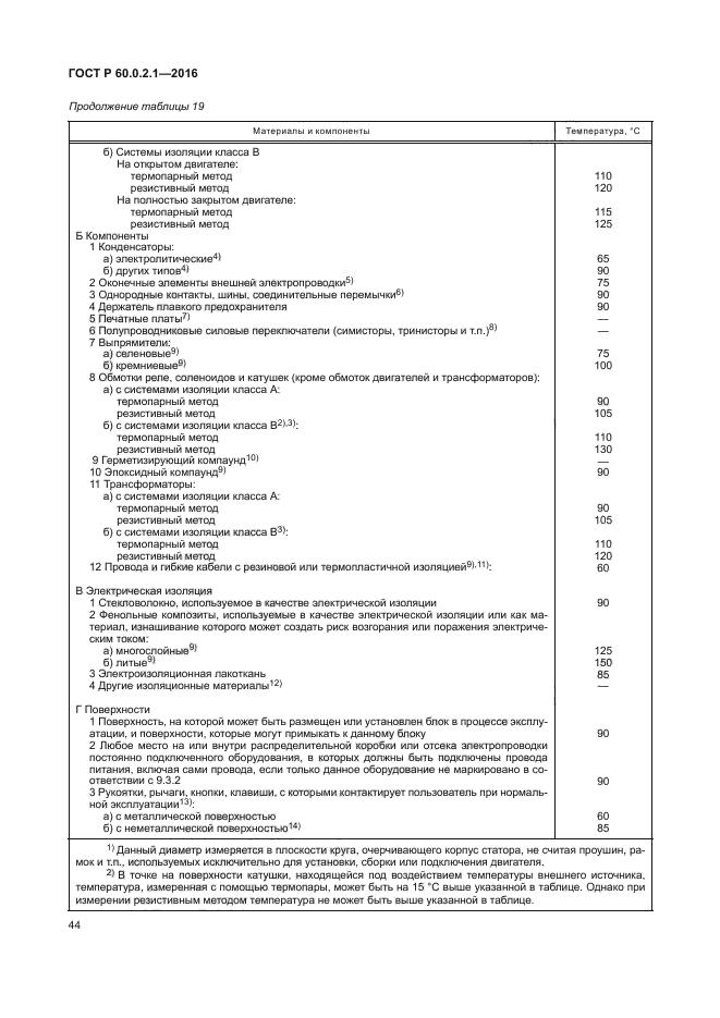 ГОСТ 60.0.2.1-2016