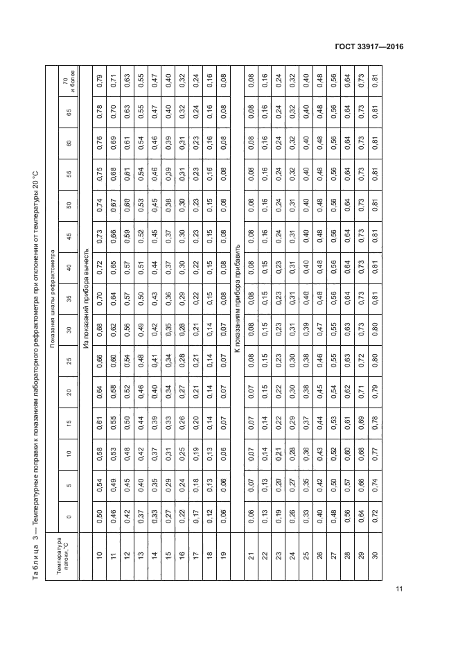 ГОСТ 33917-2016