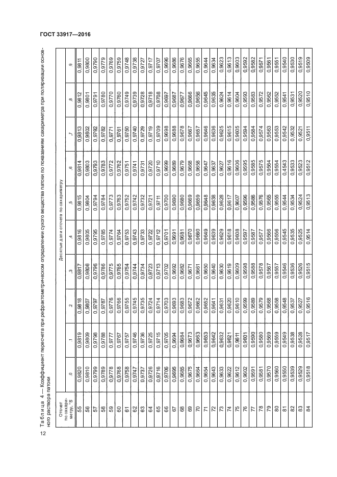 ГОСТ 33917-2016