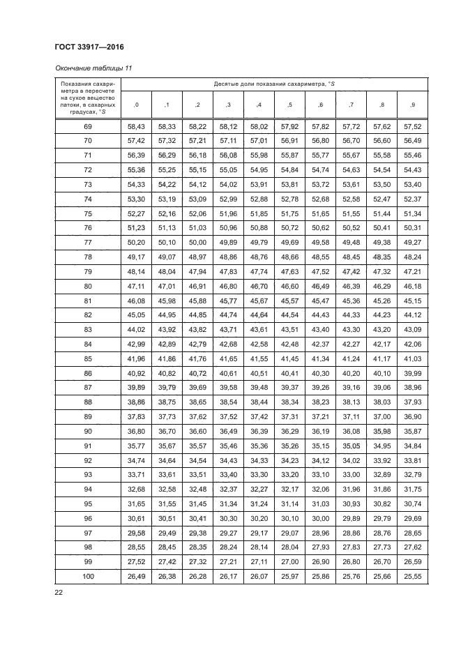 ГОСТ 33917-2016