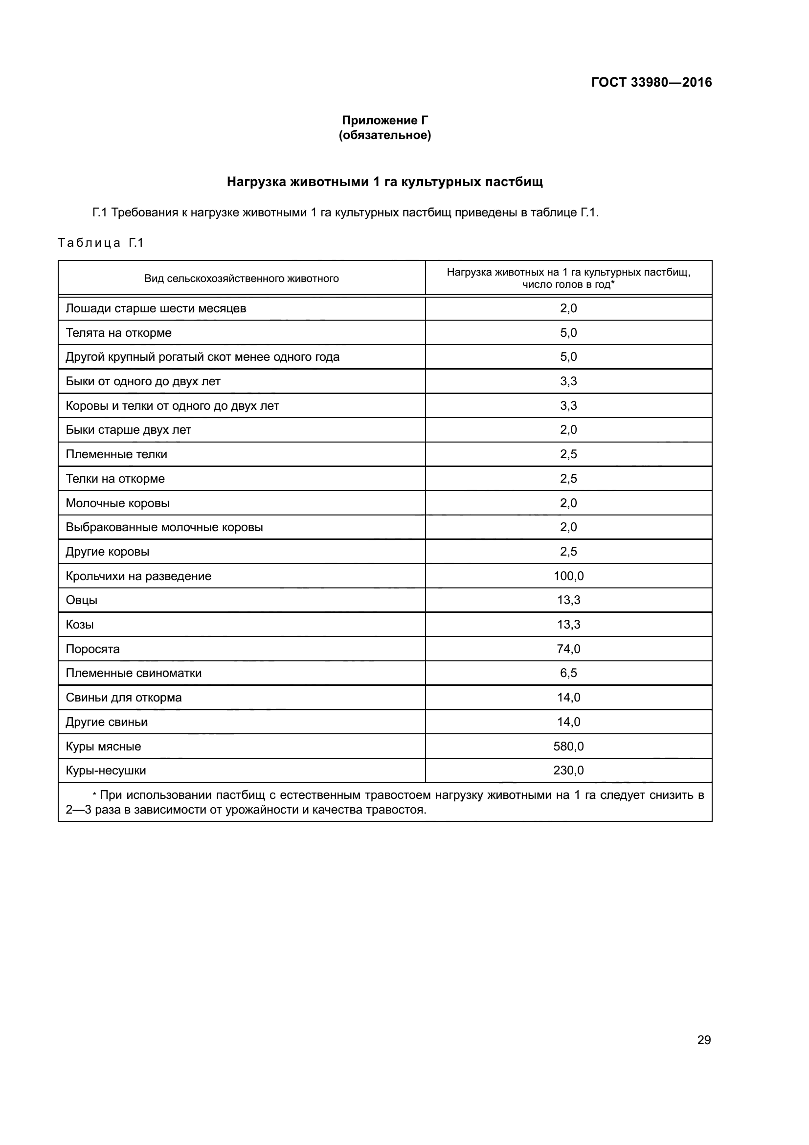 ГОСТ 33980-2016