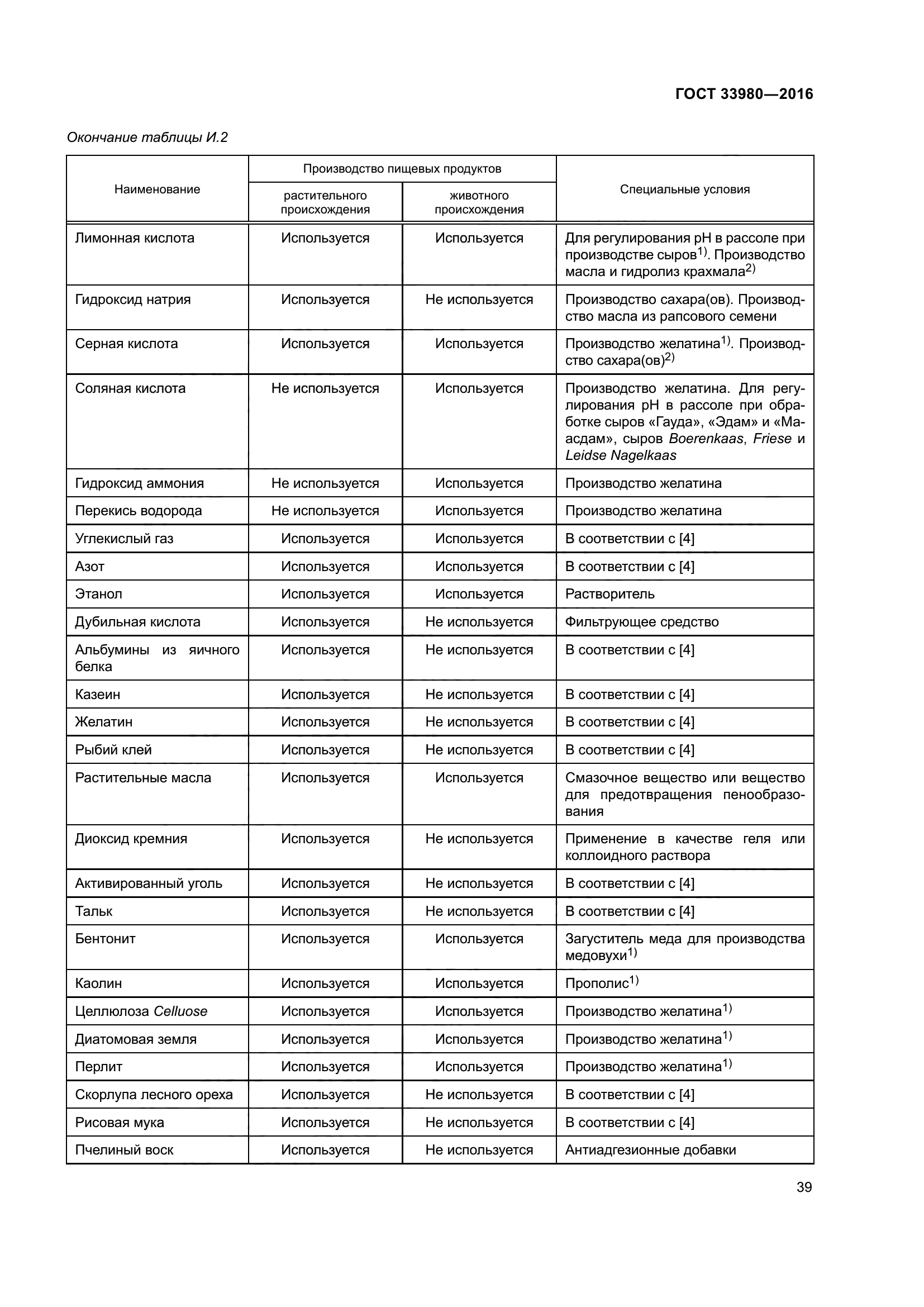 ГОСТ 33980-2016