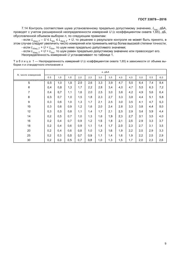 ГОСТ 33878-2016