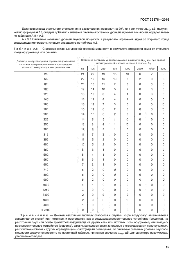 ГОСТ 33878-2016