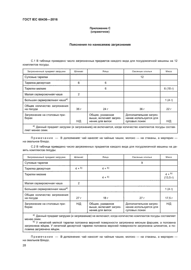 ГОСТ IEC 60436-2016