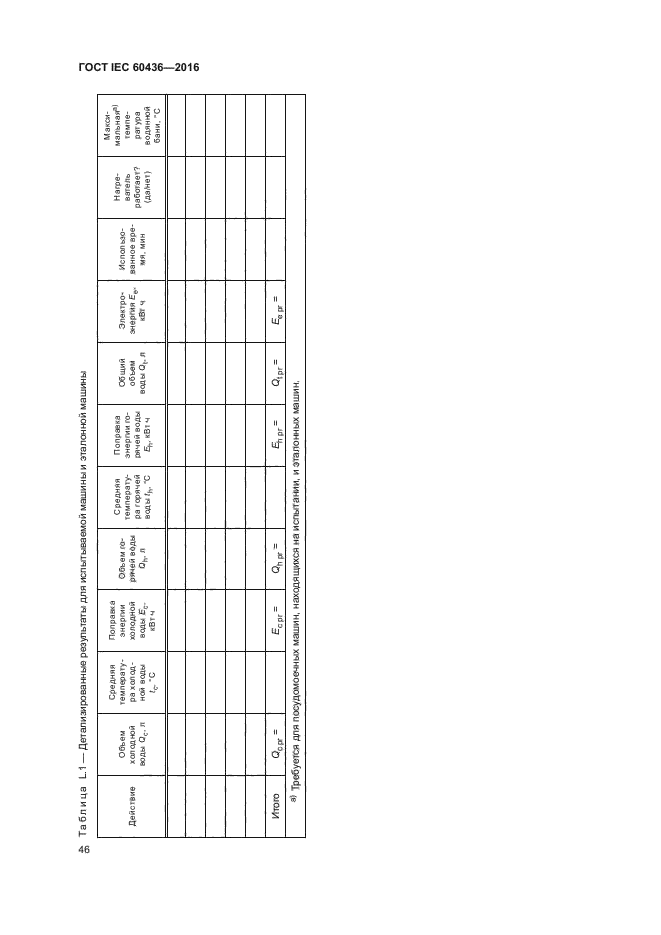 ГОСТ IEC 60436-2016