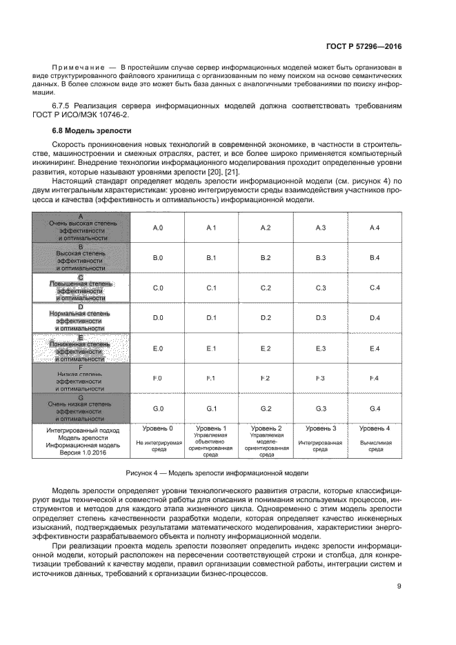 ГОСТ Р 57296-2016