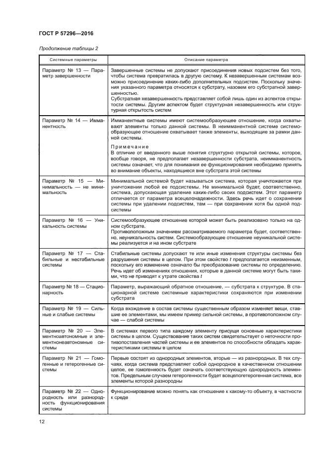 ГОСТ Р 57296-2016