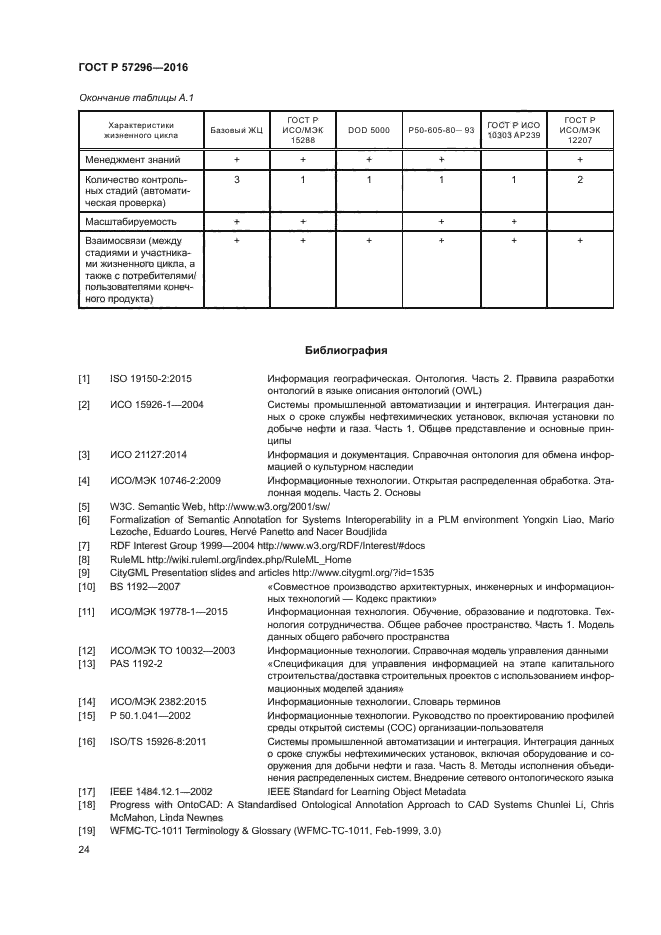 ГОСТ Р 57296-2016