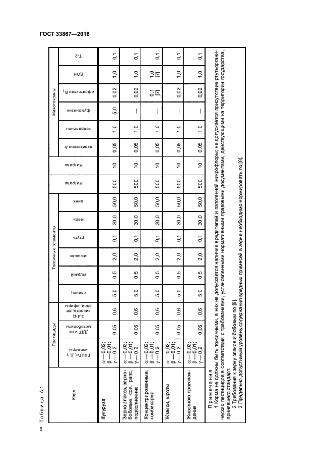 ГОСТ 33867-2016