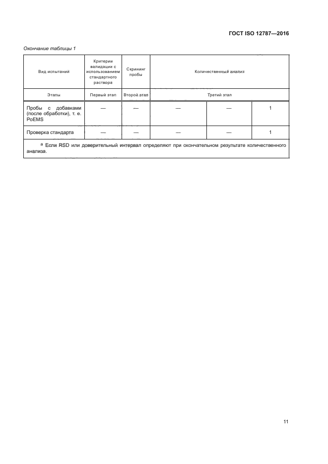 ГОСТ ISO 12787-2016