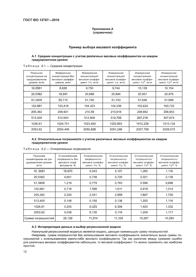 ГОСТ ISO 12787-2016