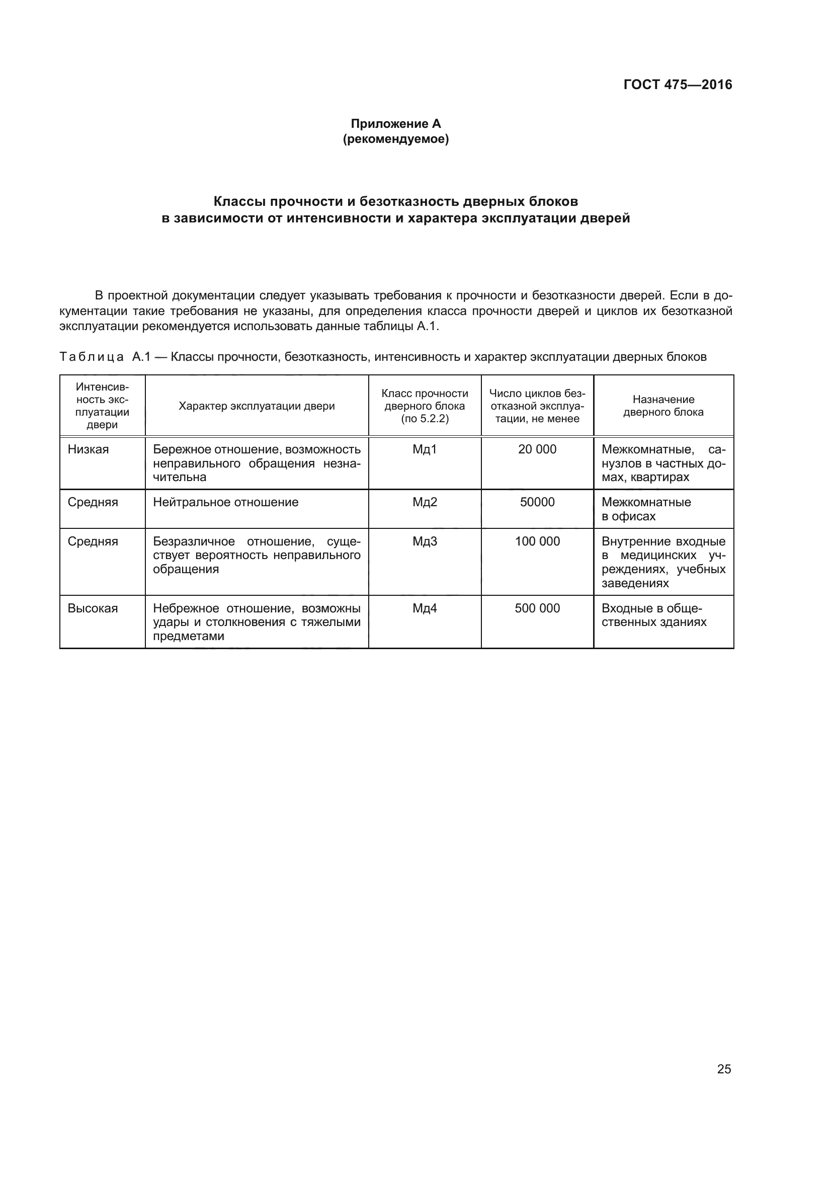 ГОСТ 475-2016