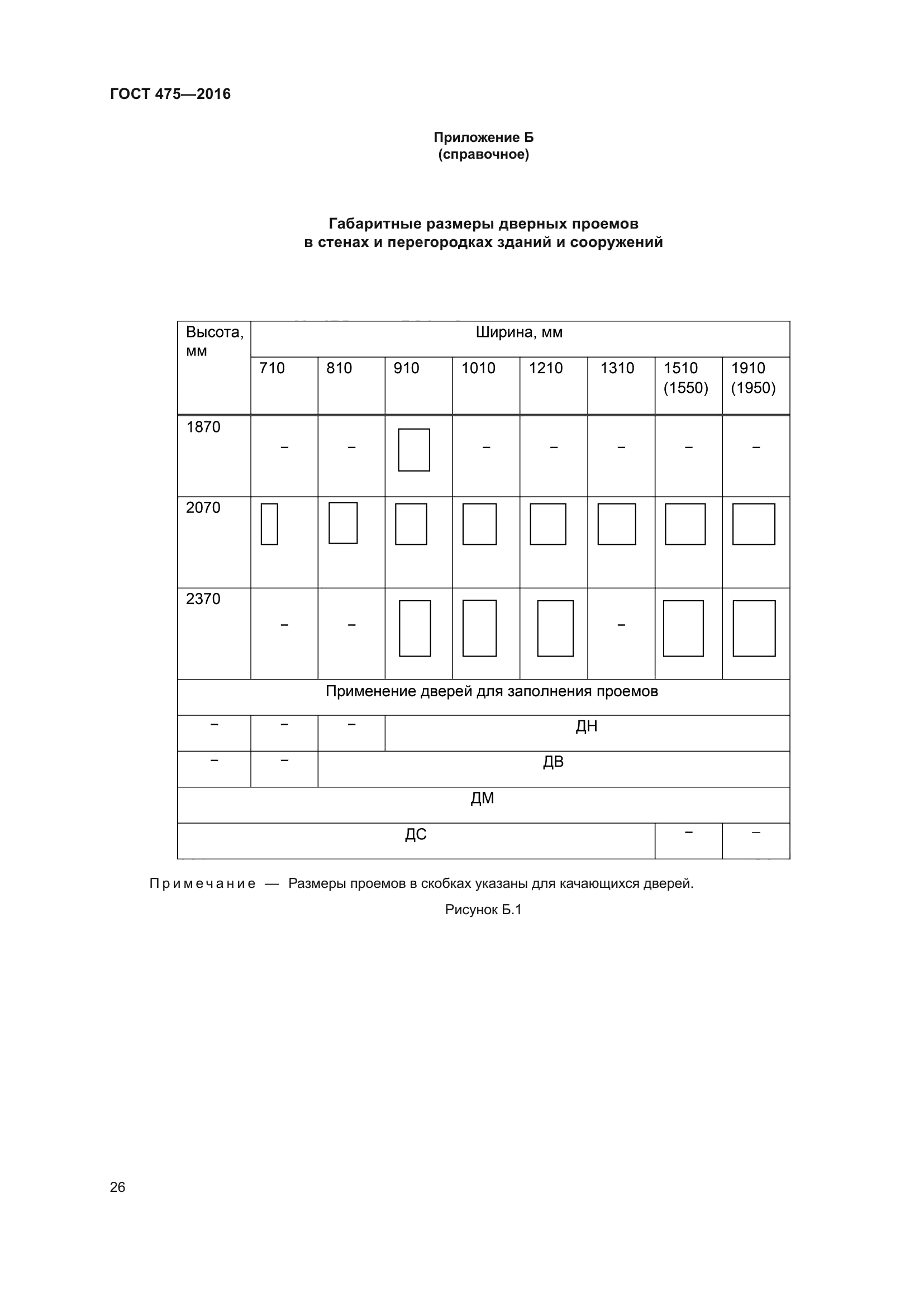 ГОСТ 475-2016