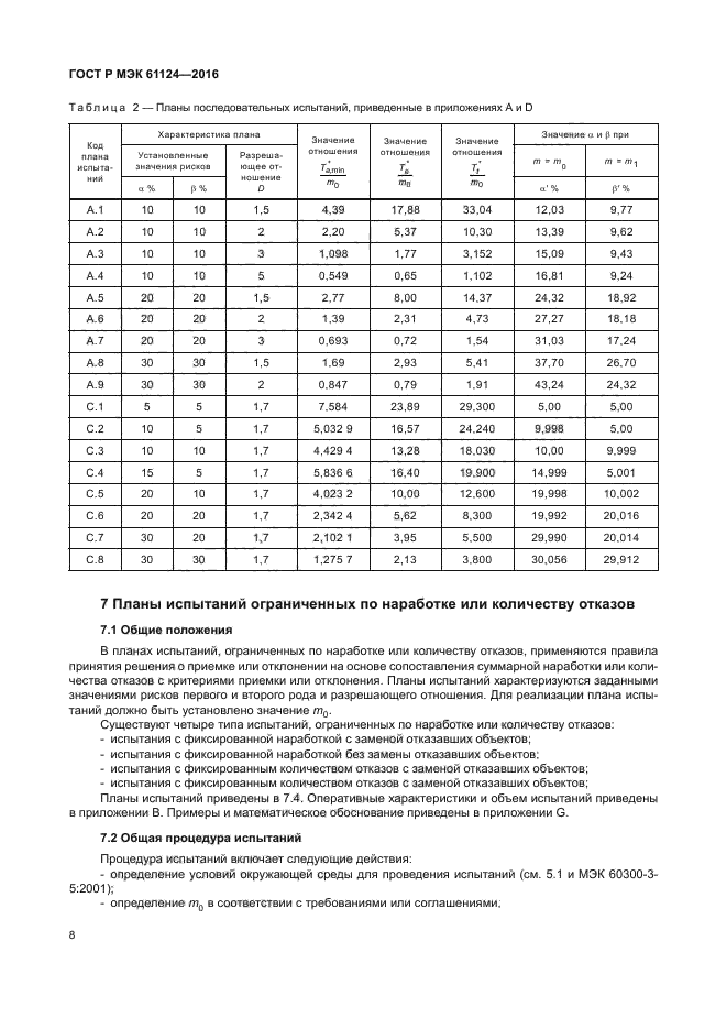 ГОСТ Р МЭК 61124-2016