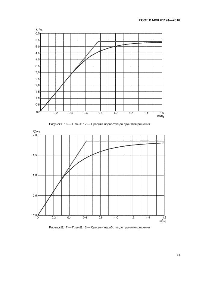 ГОСТ Р МЭК 61124-2016