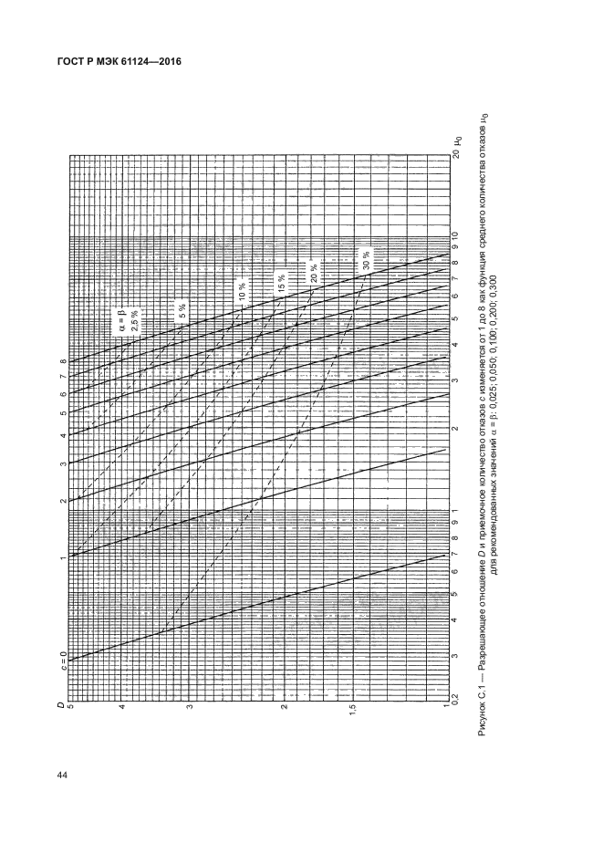 ГОСТ Р МЭК 61124-2016