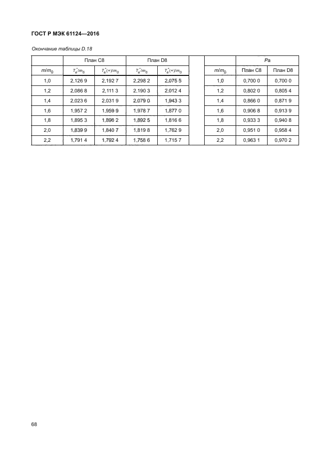 ГОСТ Р МЭК 61124-2016