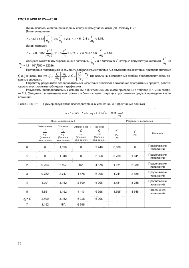 ГОСТ Р МЭК 61124-2016