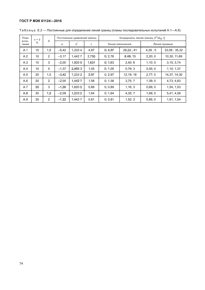 ГОСТ Р МЭК 61124-2016