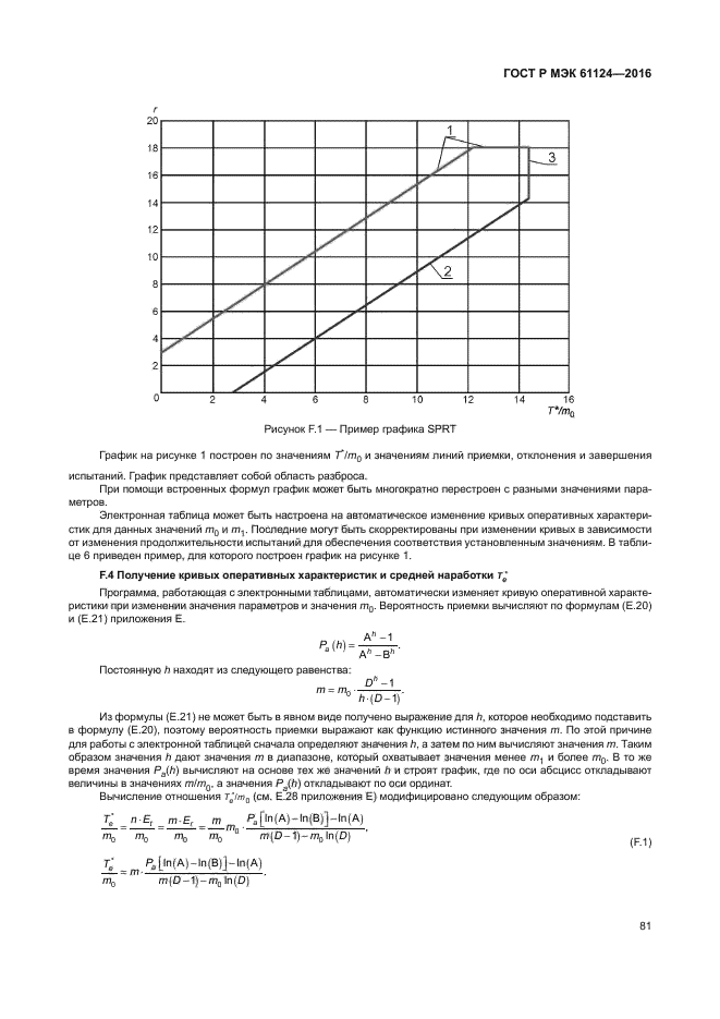 ГОСТ Р МЭК 61124-2016